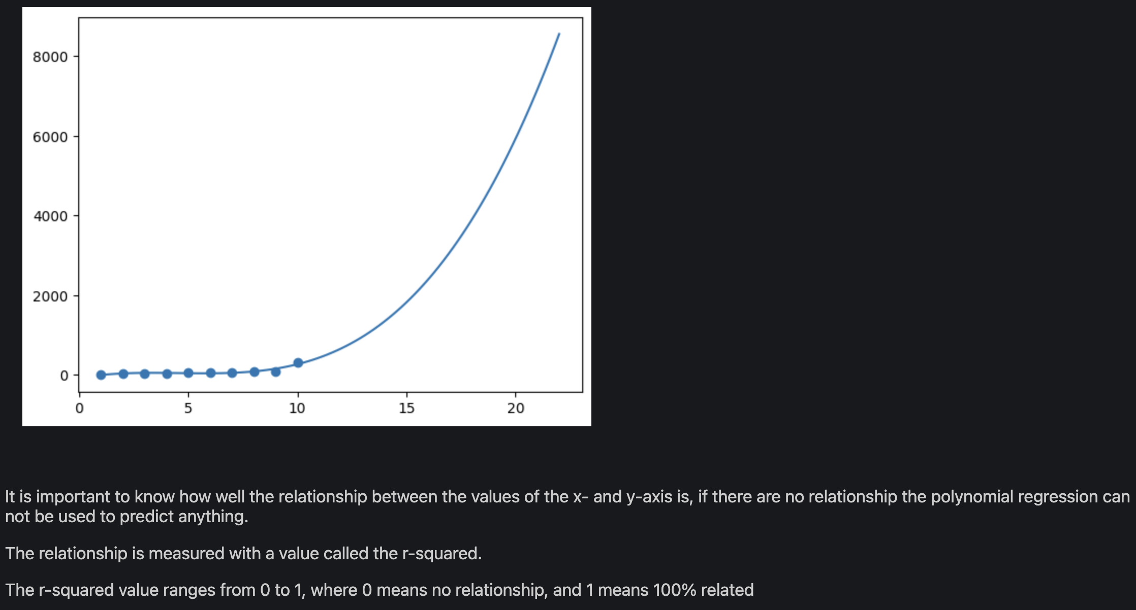  Polynomial Regression